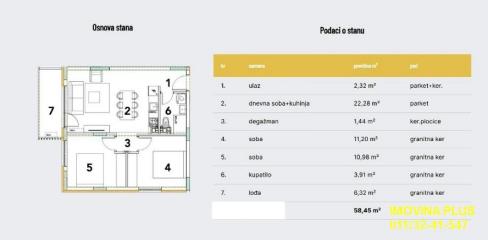 stanovi   Vrdnik  -    Svetozara Miletića