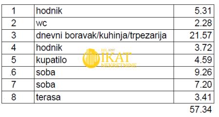 stanovi   Beograd  Banovo brdo    Vidakovićeva
