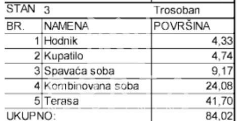 stanovi   Beograd  Pašino i Lekino brdo    