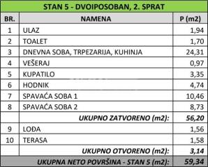 stanovi   Beograd  Banovo brdo    Vase Stajića