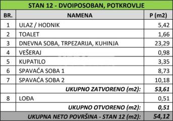 stanovi   Beograd  Banovo brdo    Vase Stajića