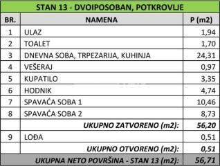 stanovi   Beograd  Banovo brdo    Vase Stajića