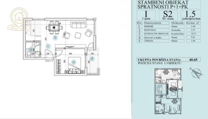 stanovi   Novi Sad  -    