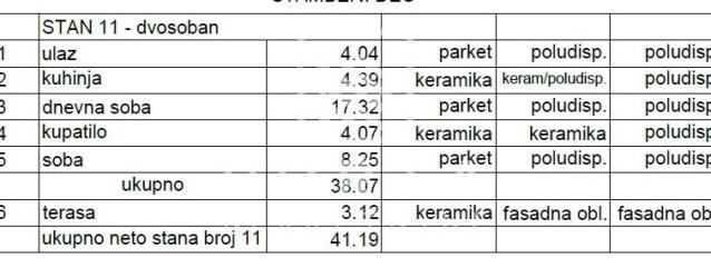 stanovi   Beograd  Mirijevo I II III IV    