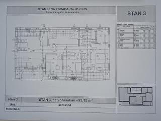 stanovi   Novi Sad  -    Karagača