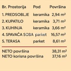 stanovi   Novi Sad  -    