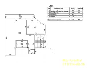 stanovi   Beograd  Cvetkova pijaca    Majke Kujundžić