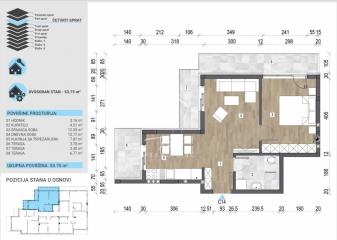 stanovi   Beograd  Trošarina    Vojvode Stepe