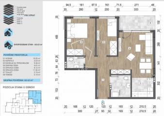 stanovi   Beograd  Trošarina    Vojvode Stepe