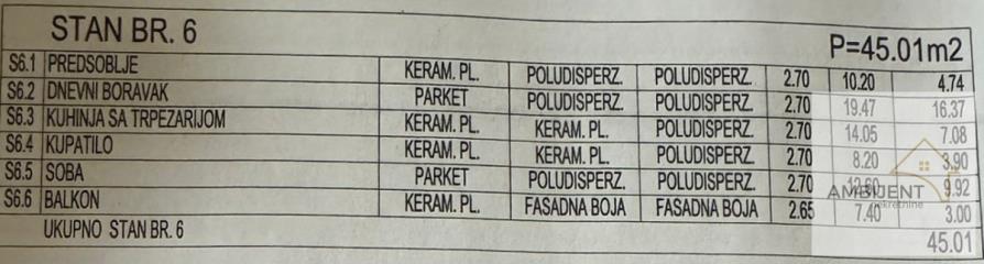 stanovi   Stara Pazova  -    