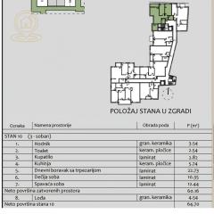 stanovi   Niš  Knez Mihailova i Studentski trg    