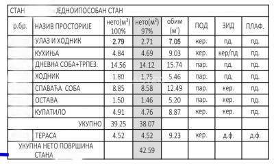 stanovi   JUŽNO-BANATSKI OKRUG  Donji Grad    