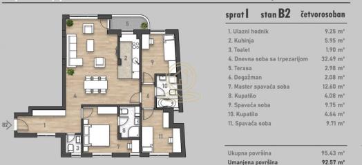 stanovi   Novi Sad  -    