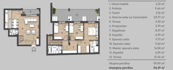 stanovi   Novi Sad  -    