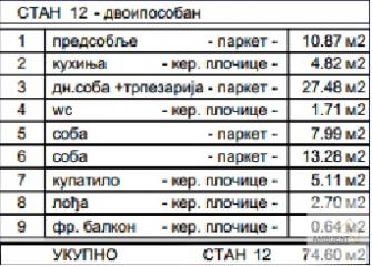 stanovi   Beograd  -    