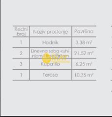stanovi   SREMSKI OKRUG  Novi Banovci    Pilota Milenka Pavlovića