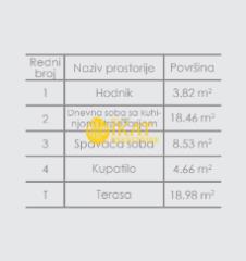 stanovi   SREMSKI OKRUG  Novi Banovci    Pilota Milenka Pavlovića