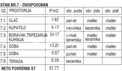 stanovi   Beograd  Zemun novi grad    Mačvanska