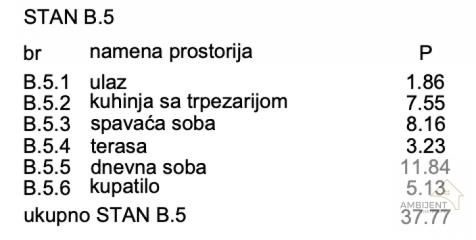 stanovi   Stara Pazova  Batajnica    
