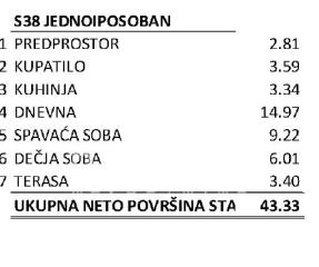 stanovi   Beograd  Mirijevo I II III IV    Mirijevski Bulevar