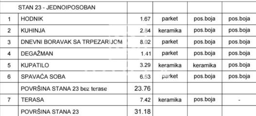 stanovi   Beograd  Mirijevo I II III IV    