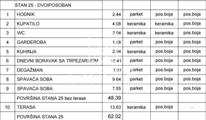 stanovi   Beograd  Mirijevo I II III IV    