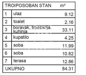 stanovi   Beograd  Mirijevo I II III IV    