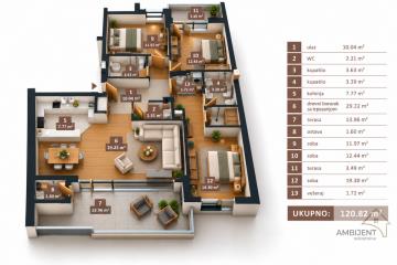 stanovi   Novi Sad  -    