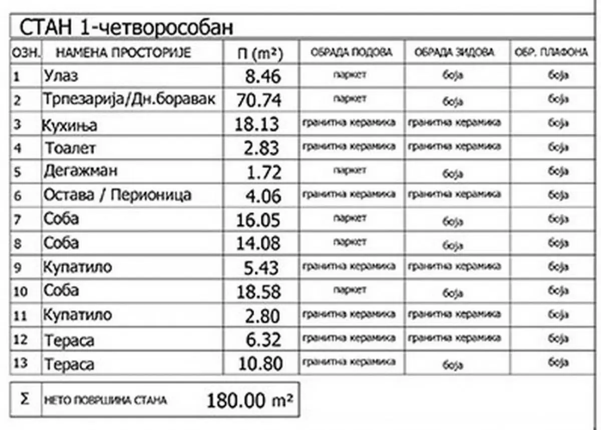 stanovi Beograd Hram Sv. Save Patrijarha Varnave  uknjizeni Četvorosoban 