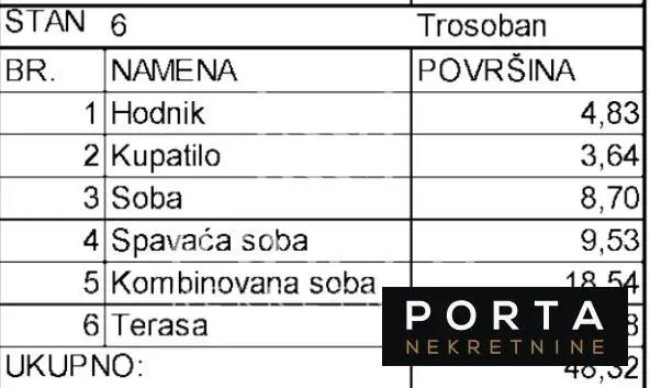 Trosoban stanovi Voždovac Pašino i Lekino brdo 145000 evra 