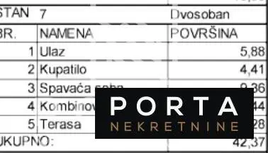 Trosoban stanovi Voždovac Pašino i Lekino brdo 118700 evra 