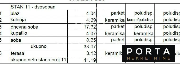 stanovi Beograd Dvosoban 