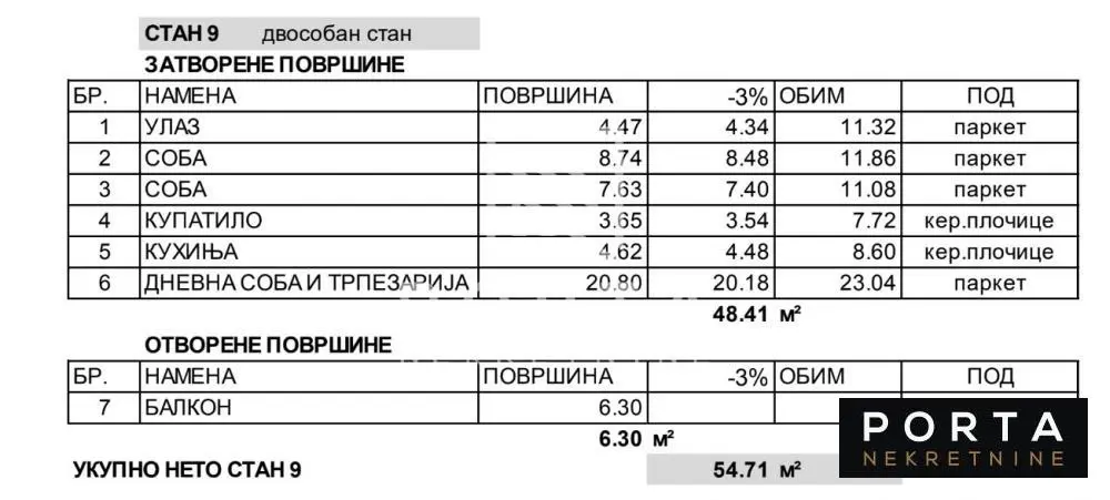  novogradnja Jednoiposoban stanovi Grocka Grocka okolina 110000 evra 