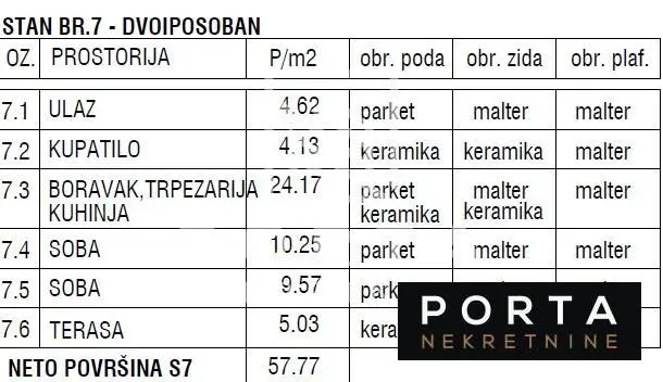 stanovi Beograd Mačvanska  novogradnja Dvoiposoban 
