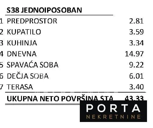 Jednoiposoban stanovi Zvezdara Mirijevo I II III IV 129900 evra 