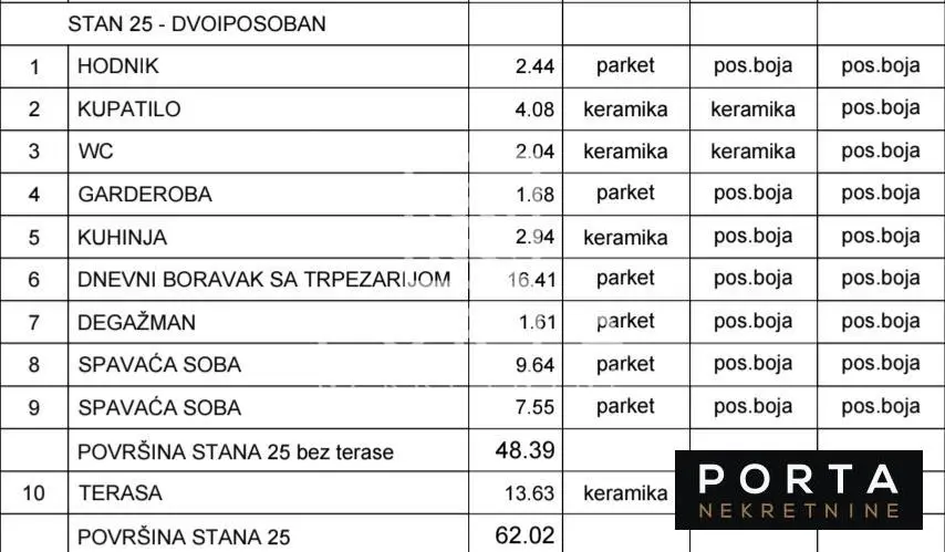 Dvoiposoban stanovi Zvezdara Mirijevo I II III IV 148800 evra 