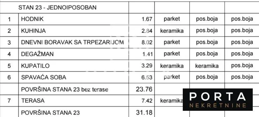 stanovi Beograd Jednoiposoban 