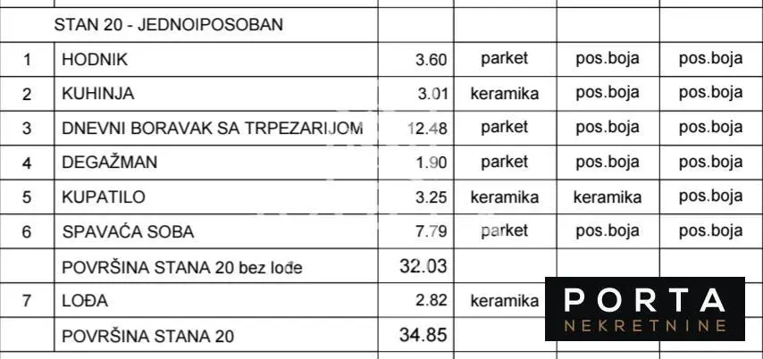 stanovi Beograd Jednoiposoban 