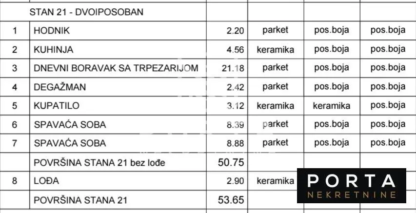 Beograd Zvezdara Dvoiposoban stanovi 129600 evra 