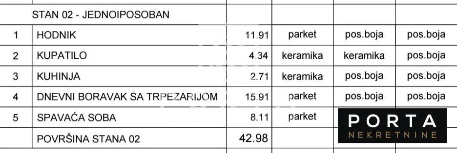 Beograd Zvezdara Jednoiposoban stanovi 103200 evra 