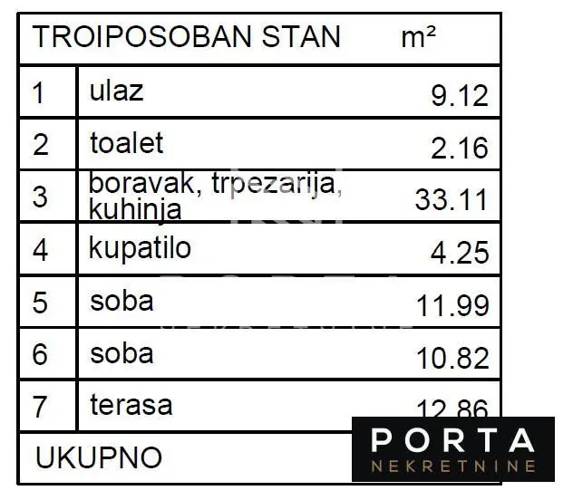 Beograd Zvezdara Trosoban stanovi 185480 evra 