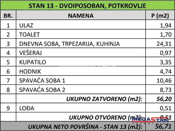 Dvoiposoban stanovi Čukarica Banovo brdo 180337 evra 