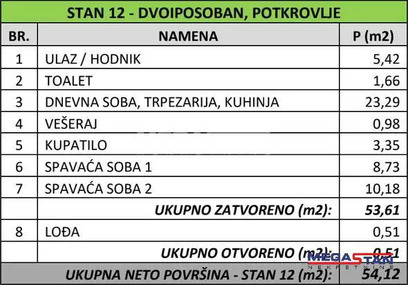 Dvoiposoban stanovi Čukarica Banovo brdo 172101 evra 