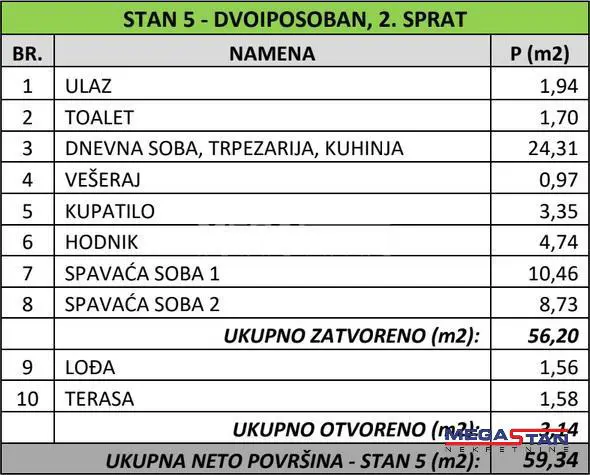 Dvoiposoban stanovi Čukarica Banovo brdo 188701 evra 