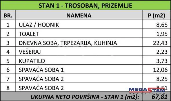 stanovi Beograd Vase Stajića Trosoban 