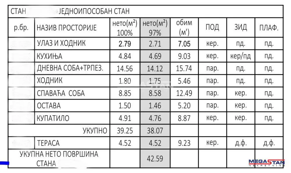 JUŽNO-BANATSKI OKRUG Pančevo Jednoiposoban stanovi 85180 evra 