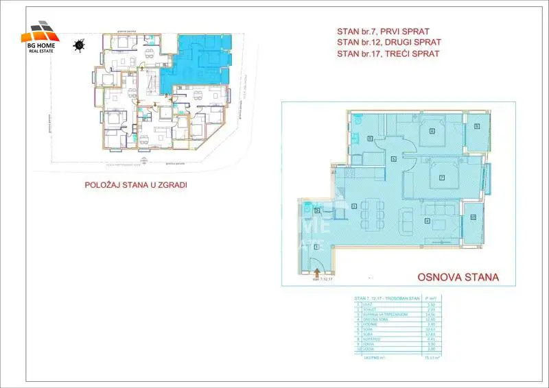 stanovi Beograd Trosoban 