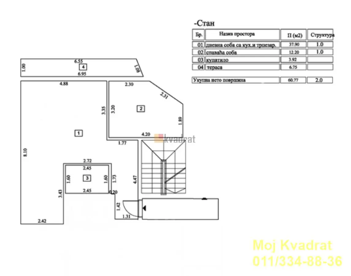 Beograd Zvezdara  novogradnja Dvosoban stanovi 213500 evra 