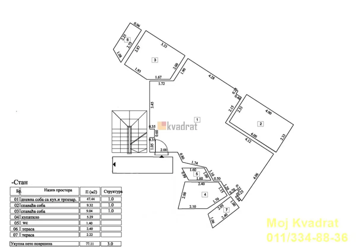 Beograd Zvezdara  novogradnja Trosoban stanovi 269900 evra 