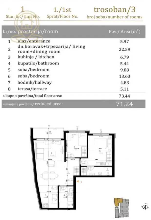 stanovi Novi Sad Trosoban 